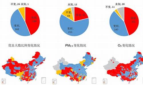 2021年西安空气质量情况_2021年西安空气质量