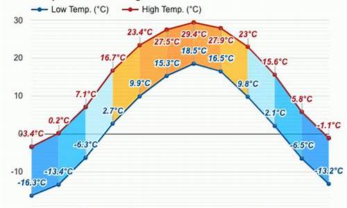 赤峰市天气预报今天_赤峰市天气预报今天上午天气