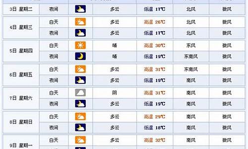 临沂15天天气预报_临沂15天天气预报30天查询