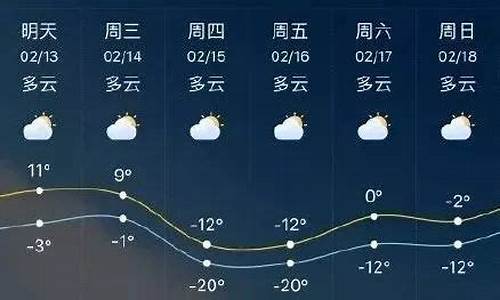 临沂天气预报15天天气预报_临沂一周天气预报查询15天气