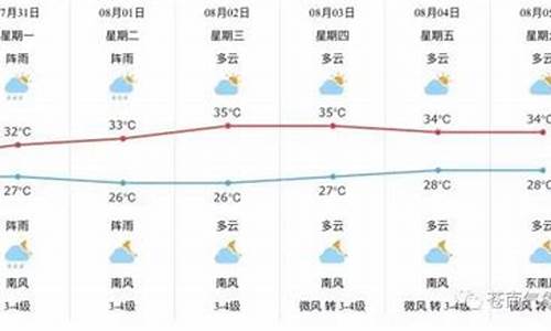 苍南天气预报气_苍南天气预报