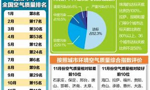 云南昆明空气质量指数_昆明的空气指数