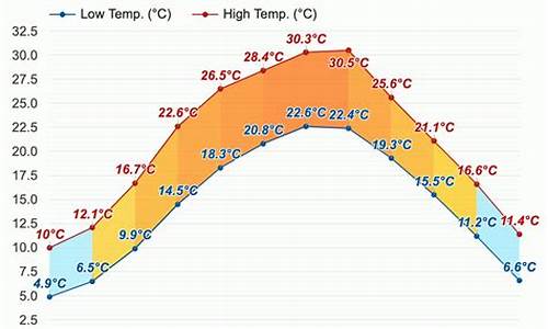 乐山天气预报15天天气_乐山天气预报15天天气情况表