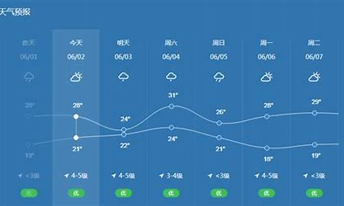 宁波天气预报30_宁波天气预报30天最新消息