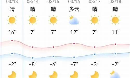 广灵天气预报_广灵天气预报当地15天查询