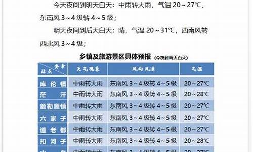 库伦旗天气预报15天的天气情况_库伦旗天气预报15天的天气