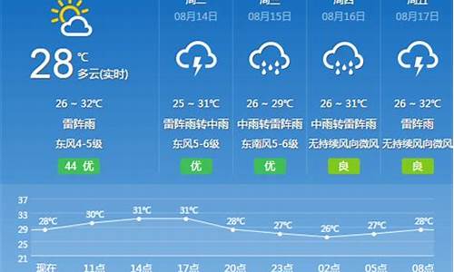 广州花都天气预报15天_广州花都天气预报15天准确