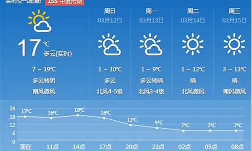 枣庄一周天气预报15天_枣庄一周天气预报7天查询