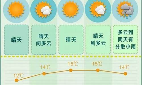 长沙天气预报一周天气情况查询最新_长沙天气预报详情分析