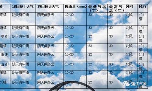 邛崃天气预报_蒲江天气预报