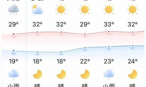 宜昌秭归天气预报15天查询百度_宜昌秭归天气预报15天查询