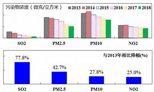 北京空气质量污染指数_北京空气质量污染指数实时查询 新闻