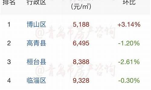 山东淄博房价_山东淄博房价走势最新消息