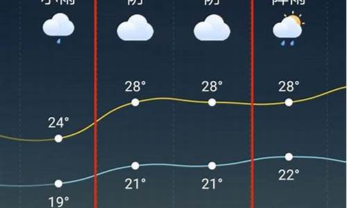 天台天气预报一周15天_天台天气预报一周15天