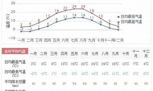 德州天气预报30天查询结果_德州30天天气预报德州三十天天气预报情况