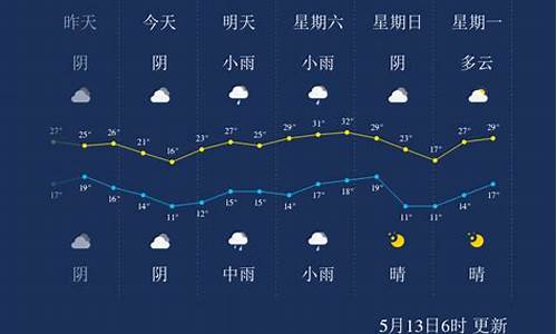 三门峡市天气预报_三门峡市天气预报