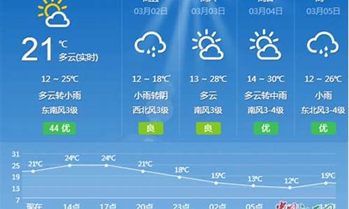 吉安一周天气预报表最新查询系统_吉安一周天气预报表最新查询系统图片