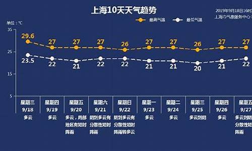 一周天气预报上海闵行天气如何查询的_一周天气预报上海闵行天气如何查询