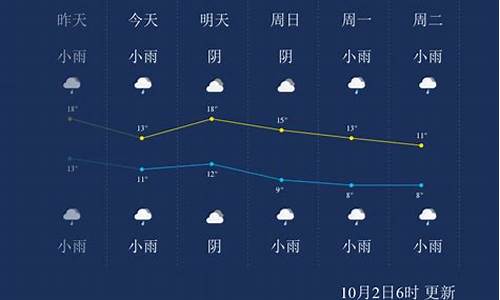 杨凌天气预报一周七天查询结果是什么_杨凌天气预报一周七天