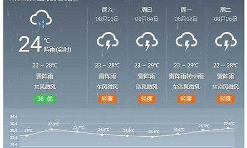 河间市天气预报24小时_河间市天气预报15天气