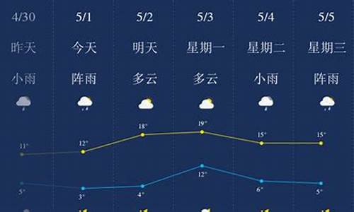 哈尔滨市最近天气预报15天_哈尔滨最近一周天气预报15天详情情况