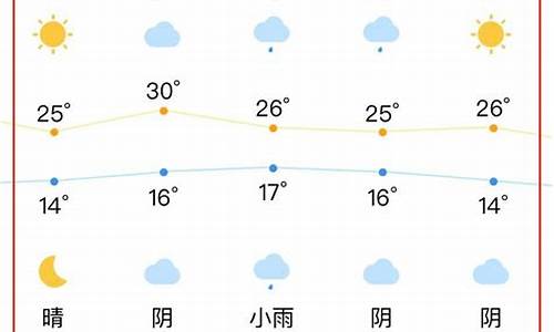 合肥近一周天气情况怎么样好不好_合肥最近一周的天气如何?