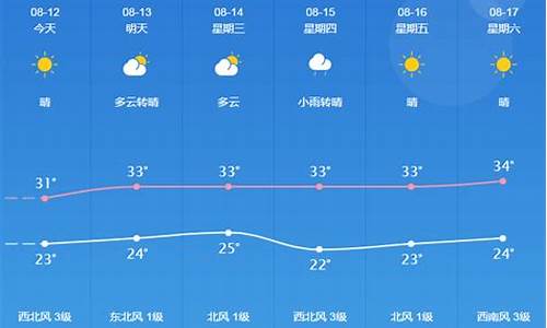 桐城天气预报_安庆天气预报