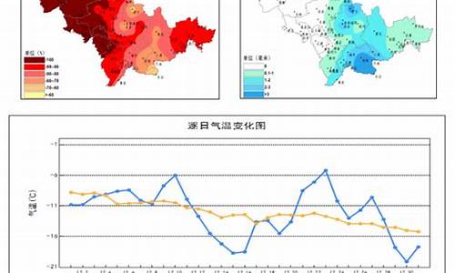 帮我搜一下吉林省公主岭市天气预报_吉林省公主岭市天气预报一周