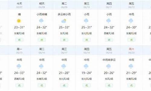 武汉市15天天气预报查询_2345武汉15天天气预报