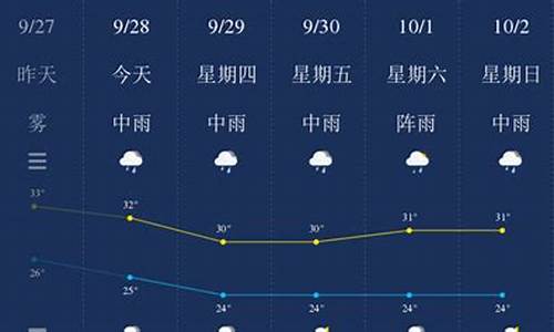 钦州天气预报15天精准查询结果_钦州天气预报15天精准查询