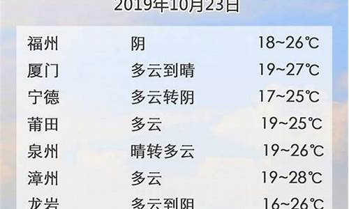 今日天气24小时_天气预报回顾前10天