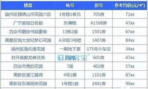 肇庆房价_肇庆房价2023年最新房价