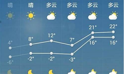 天气预报菏泽菏泽天气预报_菏泽天气预报查询一周最新消息