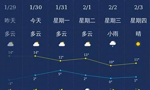 大理天气预报_大理天气预报30天