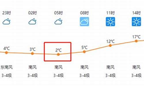 临泉天气预报7天_临泉天气预报7天查询结果最新