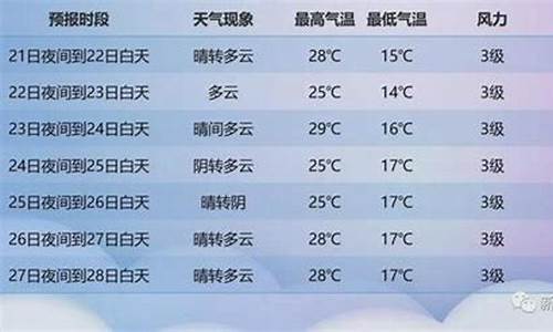 新疆天气预报一周_新疆天气预报一周7天查询结果