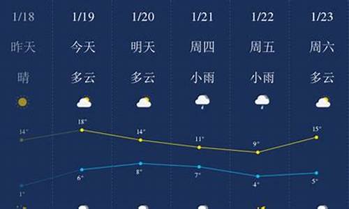 怀化最近十五天天气_怀化近15天天气