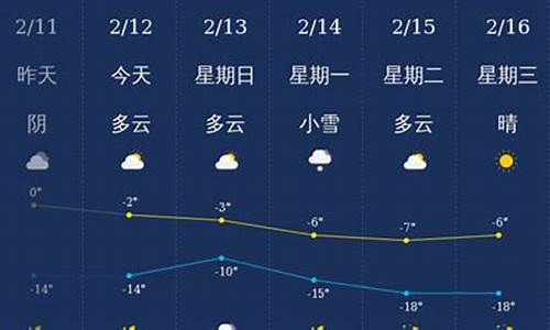 铁岭市天气预报15天查询_铁岭市天气预报15天查询结果表格