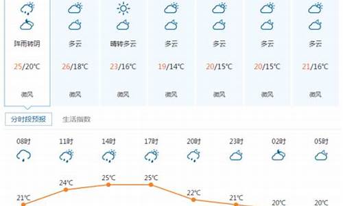 宜昌天气7天查询_宜昌天气7天