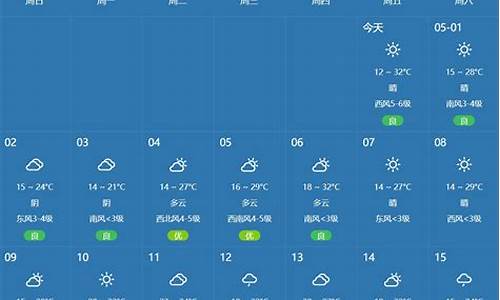 郑州未来一周天气情况_郑州未来一周的天气预报情况