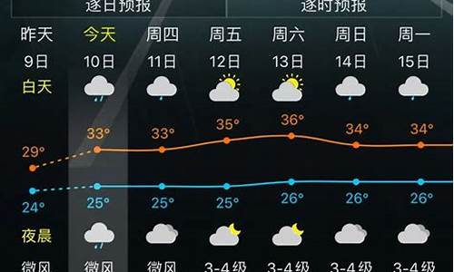 三亚市未来一周天气_三亚未来一周天气变化情况分析表