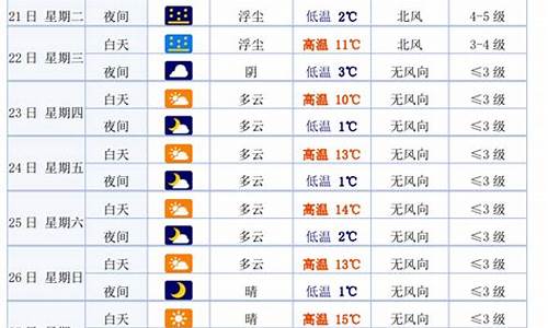 白银市天气预报一周七天_白银市一周天气预扳