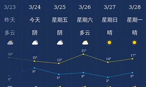 石家庄一周天气预报查询_石家庄一周天气情况查询最新消息