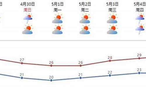 汕头天气预报十天_汕头天气预报15天