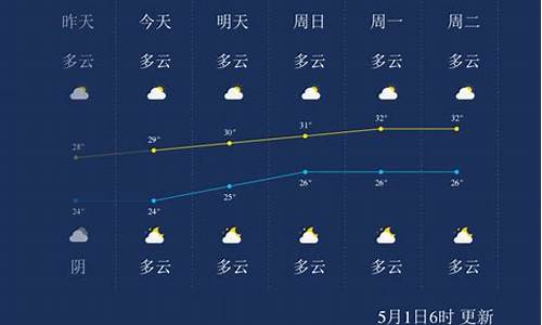 北海天气预报一周查询_北海天气预报一周