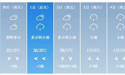 八月底的青海天气温度怎么样_8月份青海天气穿衣建议