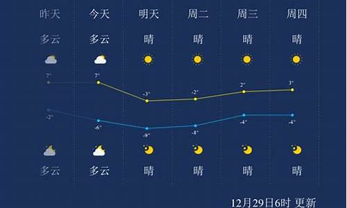 天津天气预报一周天气及穿衣_x天津天气