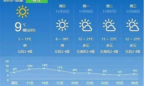 句容天气预报查询15天_句容天气预报查询15天准确