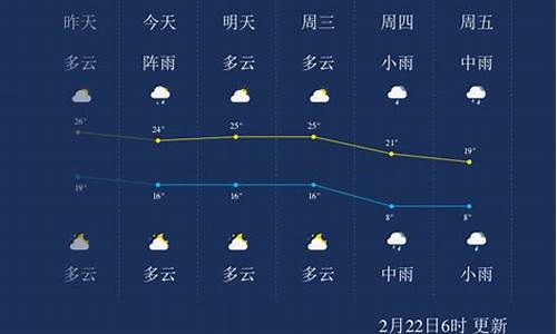 湖南郴州一周天气预报_郴州一周天气预报