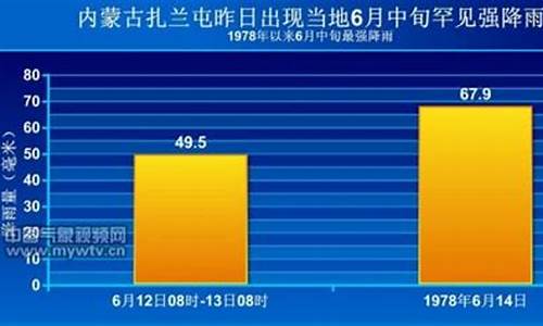 扎兰屯市区天气预报_扎兰屯天气预报24小时详情